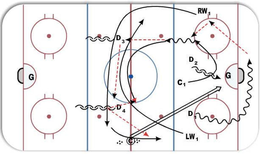 Winder Continuous 3 0n 2's Hockey Drill