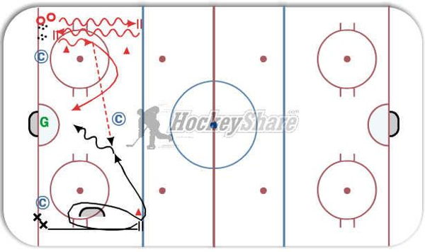 2 Player CrossIce O.Z. Pass diagram
