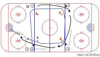 Passes de coin avec repli d_fensif diagram