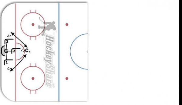 Goalie "W" Downs & Ups with shots diagram