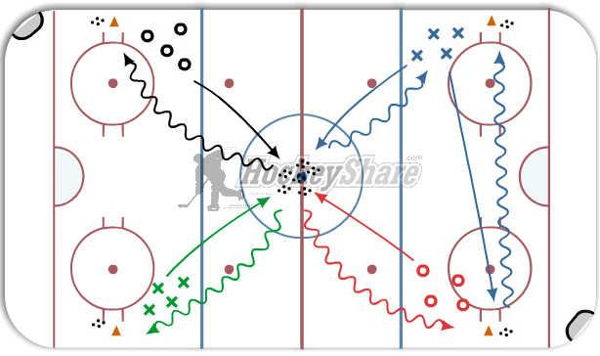 Ant Hill Game diagram