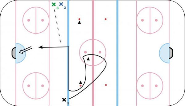 Integrated NZ Tight Turn & Acceleration diagram