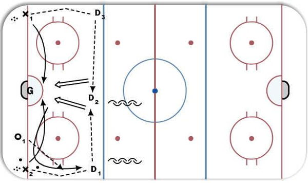 2 on 2 with deflection diagram
