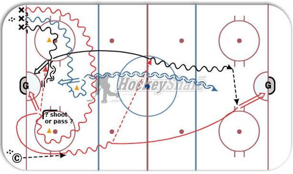 PC 3 shot attack into breakout diagram