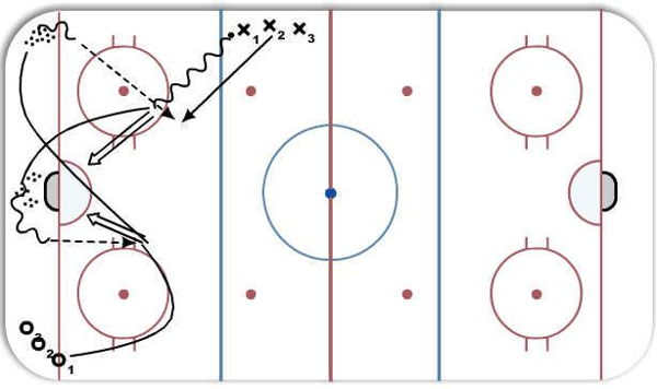  2 Player Slot Passing diagram