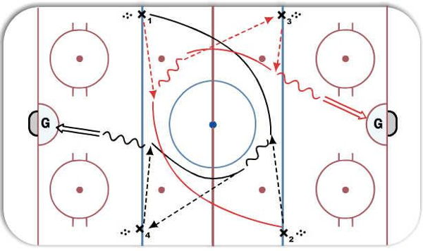 3Pass Shoot Full Ice diagram