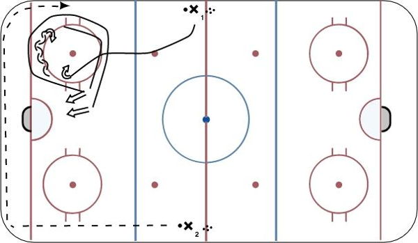 Skill Dev: Double High Seam Cut diagram