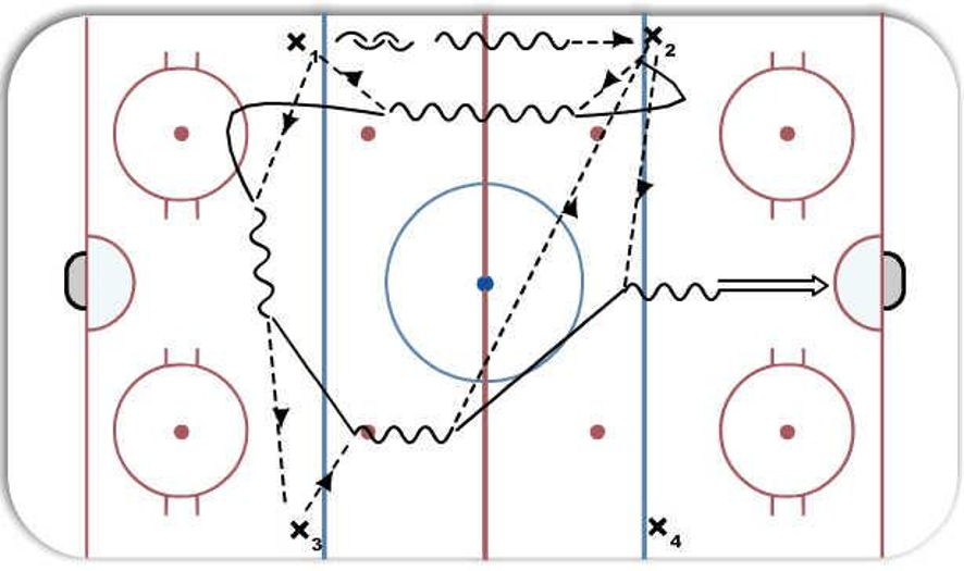 wakey wakey Hockey Drill