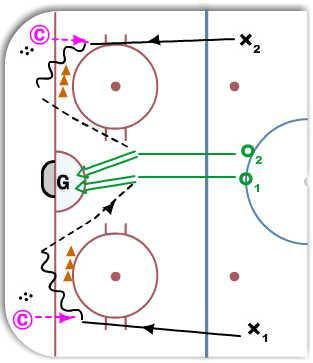 Drive to Net:  Level 2 diagram