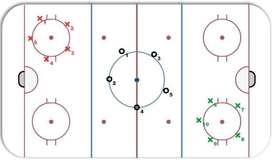 Passing Circles Hockey Drill