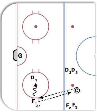 1 vs 1 with starting pass diagram