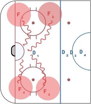 4 dot defense diagram