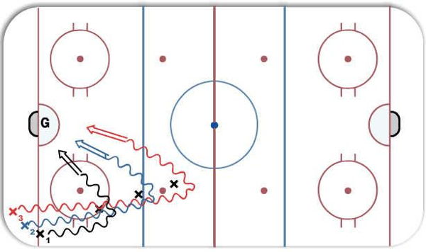 Circle 3 Puck Shooting diagram