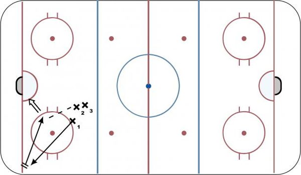 D-Zone Sprint diagram