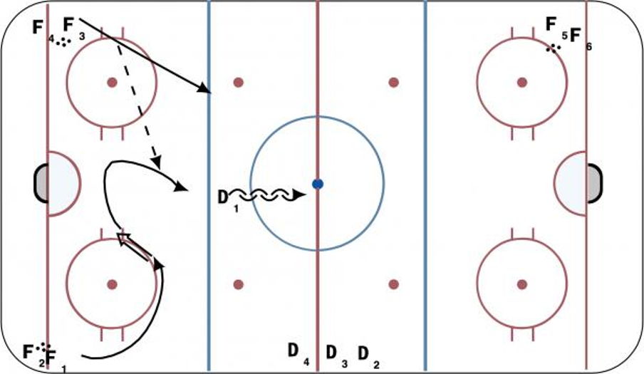 10 Goals in 10 Minutes Scoring Comp Hockey Drill
