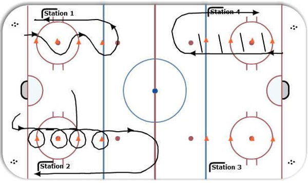 Puck Handling Stations diagram