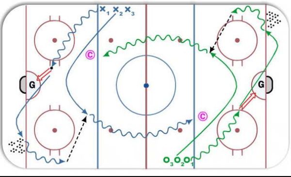 Continuous Angle Shooting Drill diagram