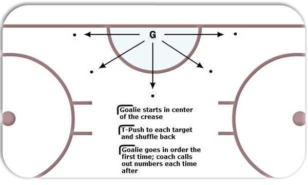 5 Puck Movement Drill diagram