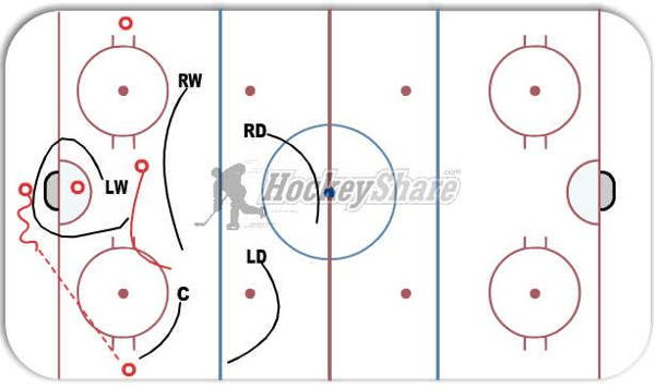 Aggressive 1-2-2 Forecheck diagram