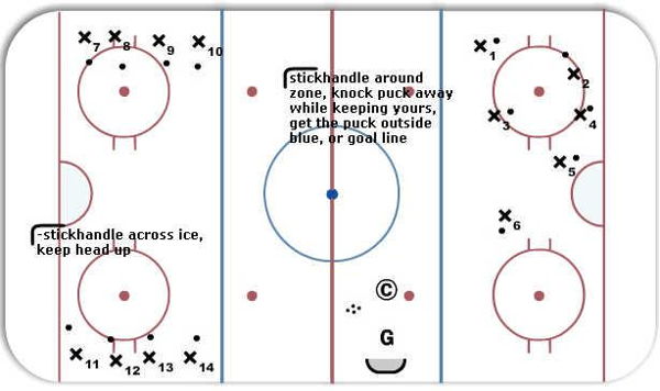 Diminishing Pucks diagram