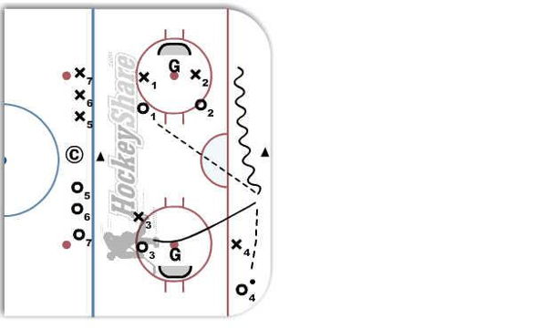 Breakout Forecheck 3 on 2 diagram
