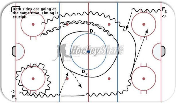 1 on 1 timing warm-up diagram