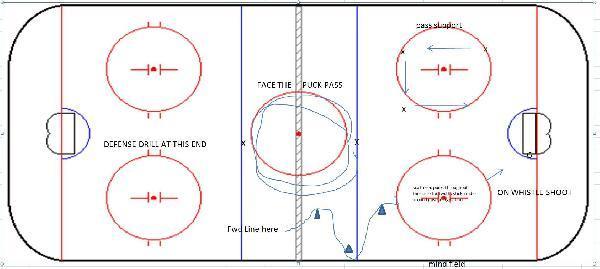 Fwd Station Drill diagram