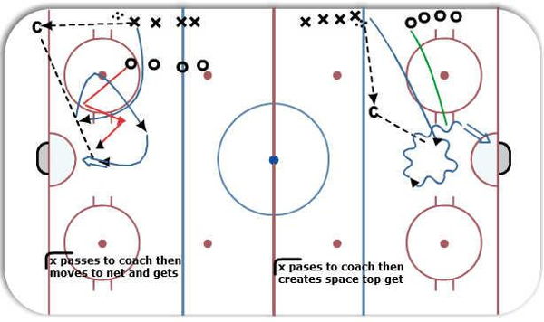  1 v 1 get open diagram