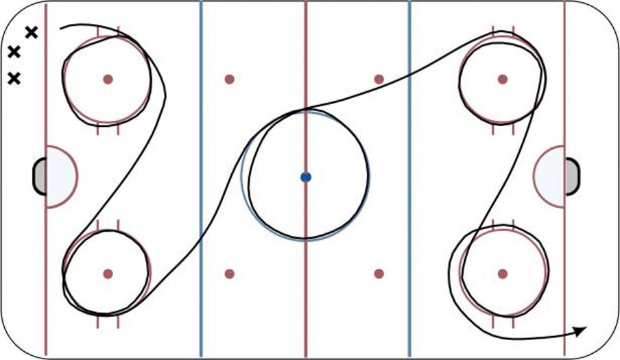 1 Way circles Hockey Drill