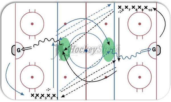 3 Pass Swing Drill diagram