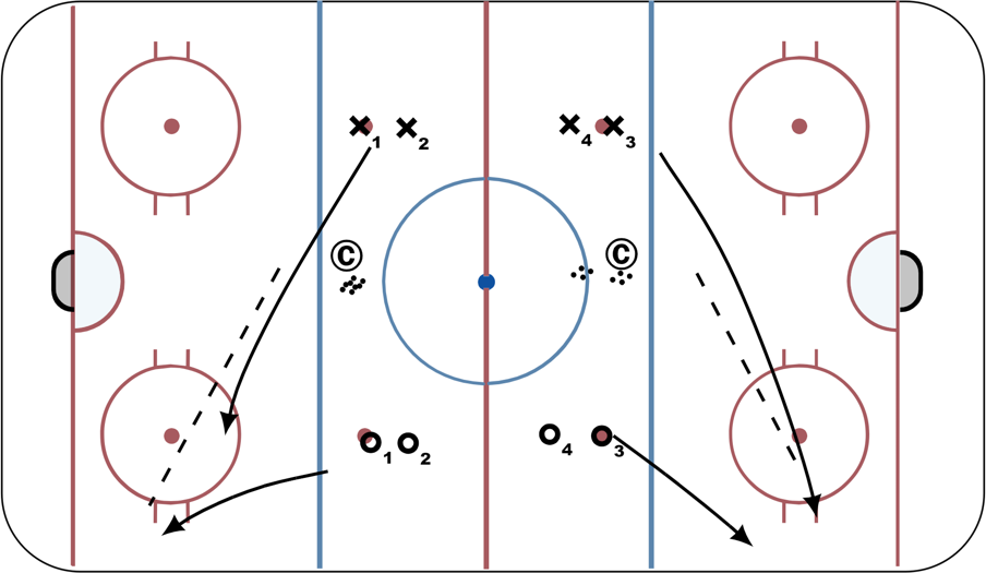 2 V 2 Backcheck - Hockey Drill