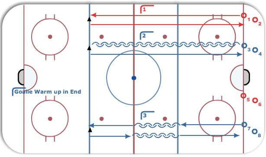 Line Skate 2 Hockey Drill