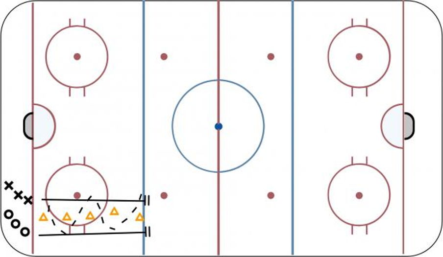 Cone Passing Hockey Drill