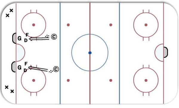 Battle in Front of Net Drill diagram
