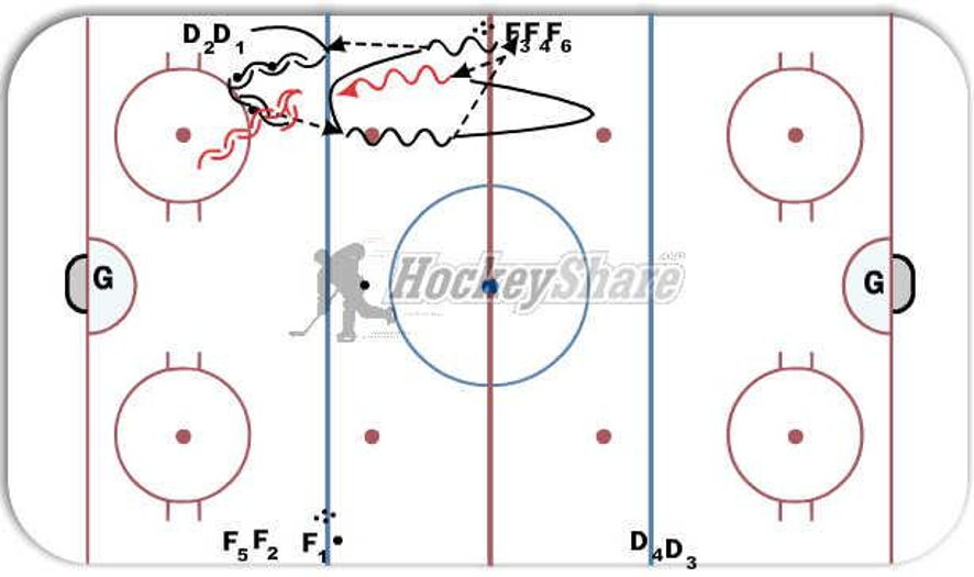 1 on 1 regroup Hockey Drill