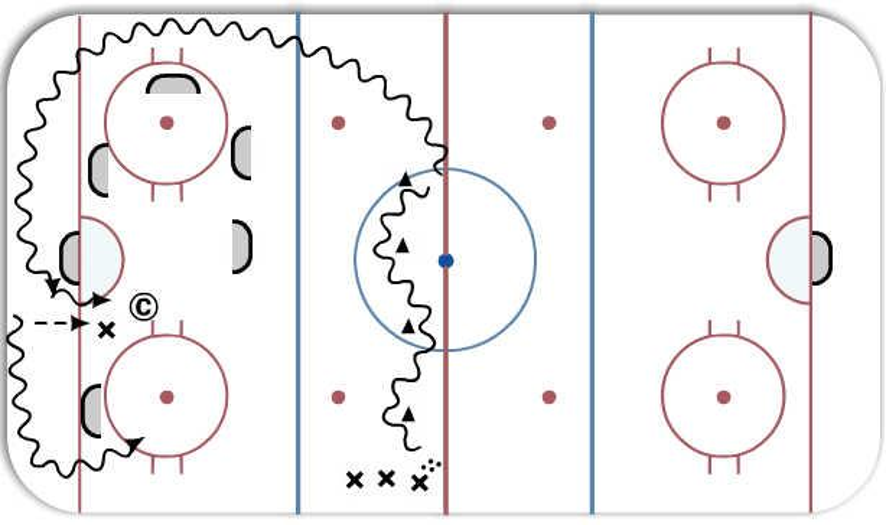 Offensive Zone Attack Options - Hockey Drill