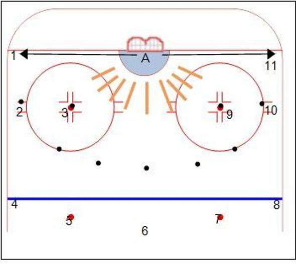 11 Visual Targets for Goalies Hockey Drill