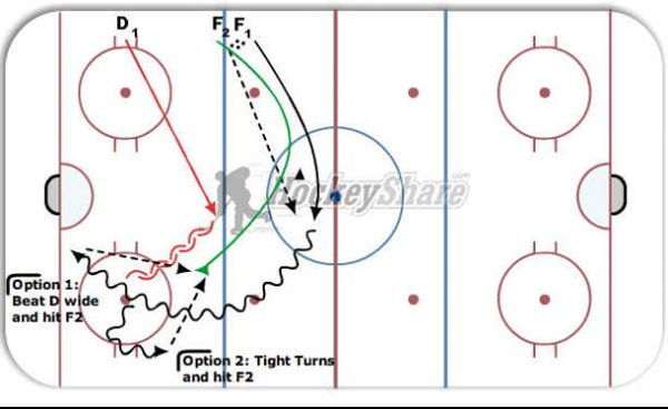 2 on 1 with a trailer diagram