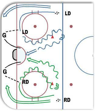 Goalie Breakout diagram