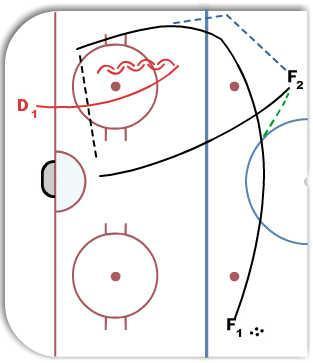 2 v 1 OZ entry w/bank pass  diagram