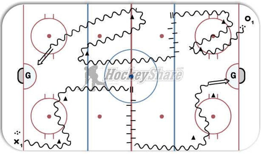 Footwork and Agility Hockey Drill