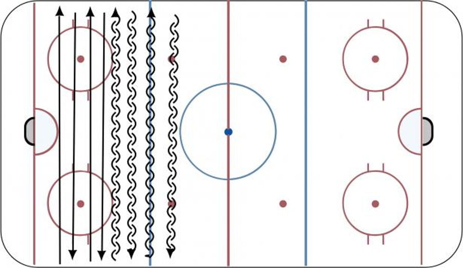 Power Skating Circuit Hockey Drill