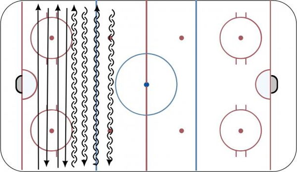 Power Skating Circuit diagram