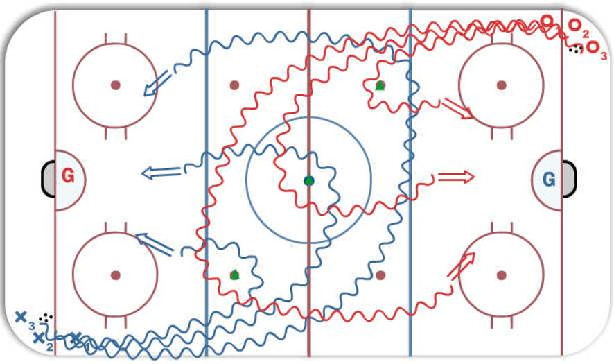 3cone warmup Hockey Drill