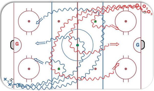 3-cone warm-up diagram