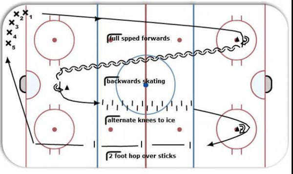 4 Lane warm-up diagram
