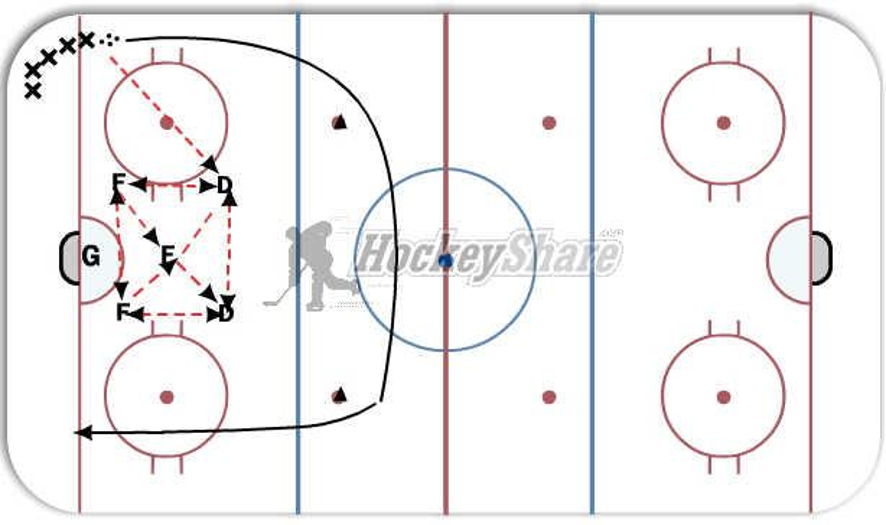 Baseball Hockey Drill