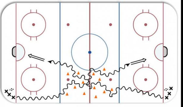 Chaos Drill diagram