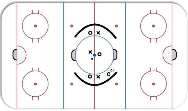 Center Ice small game diagram