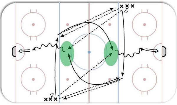 3 Pass and Shot Drill diagram